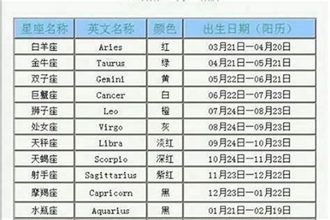 4/17什麼星座|4月17日是什么星座